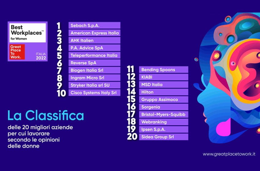  IMPRESE, ecco la CLASSIFICA dei 20 “BEST WORKPLACES FOR WOMEN” stilata ASCOLTANDO quasi 20MILA COLLABORATRICI delle AZIENDE ITALIANE