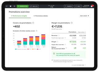 italia economy - TheFork si rinnova