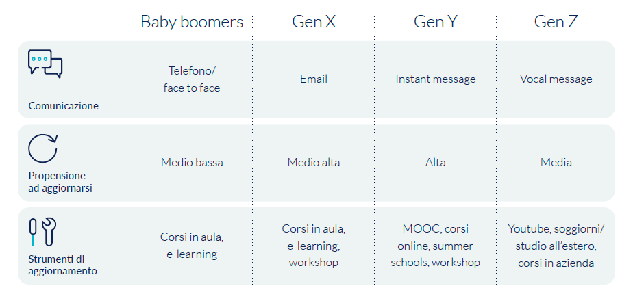 italia economy - Gi Group: 5 leve per talent attraction