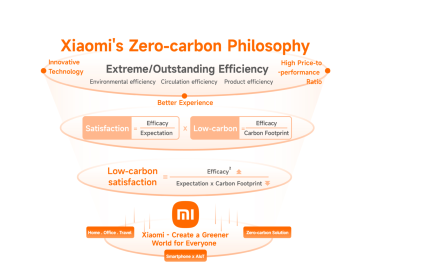  Xiaomi annuncia i risultati finanziari