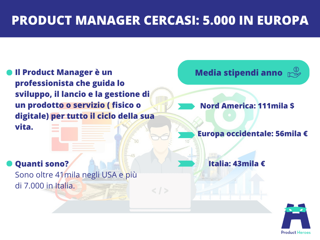 ITALIA ECONOMY- 5000 product manager cercasi