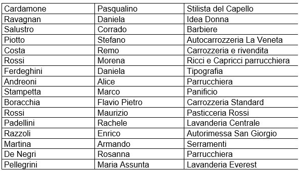 ITALIA ECONOMY - Botteghe artigiane storiche: istituito albo