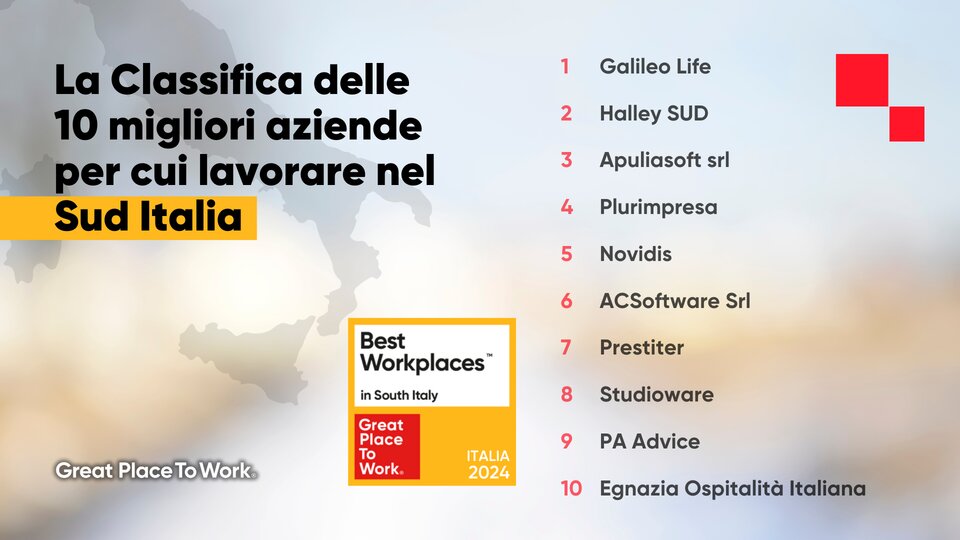 ITALIA ECONOMY - Best Workplaces in South Italy 2024